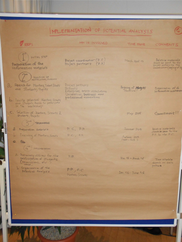 TrainingforMultipliers_ResultsPotentialAnalysis